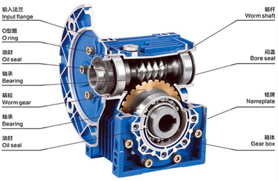 時代超群傳動產(chǎn)品解析 YNN換向器及其在減速器中的應用